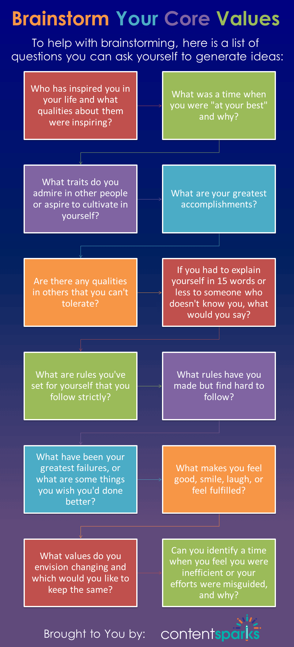 Identify Core Values How to identify core business values