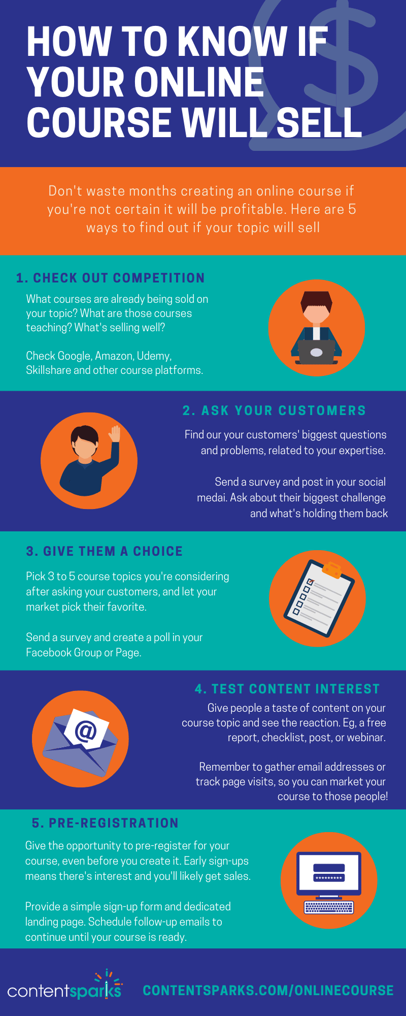 Coaches: How to Know if Your Online Course Will Sell 2 infographic: how to know if your online course will sell