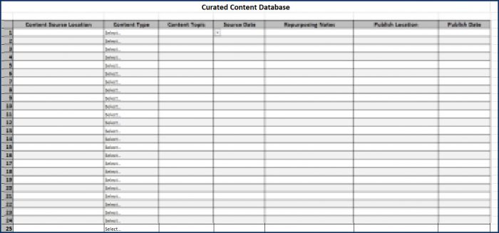 Strategic Content Curation 5 Strategic Content Curation - Curated Content Database