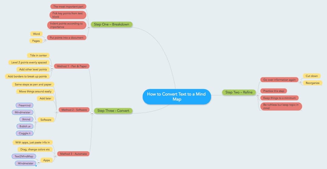 MMfullmap convert text to mind map tutorial