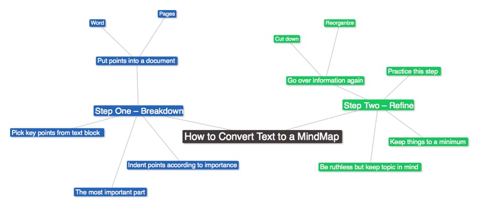 text2mindmap-2 text2mindmap 2