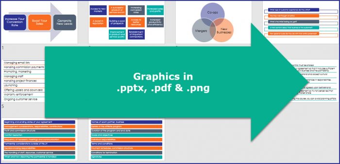 Creating Profitable Partnerships 6 Creating Profitable Partnerships - Graphics