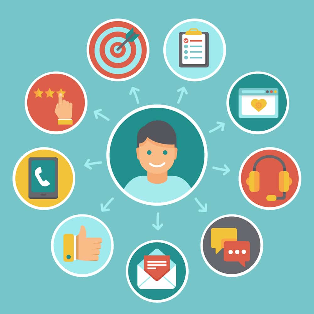 Vector flat customer experience concepts Depositphotos 46605933 m 2015