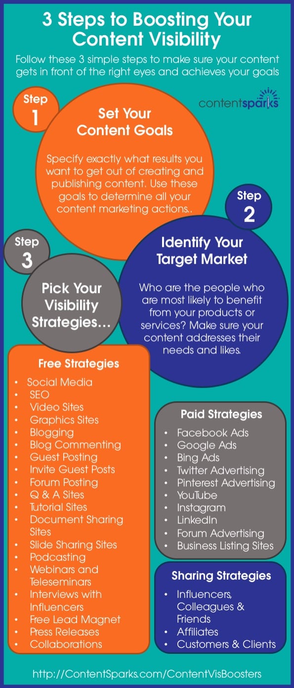 3-Step Content Visibility Strategy: Get Your Content in Front of the Right Audience 4 Infographic 1