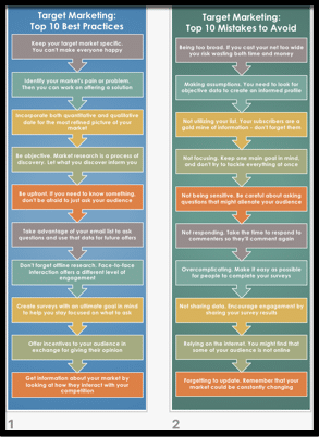 Target Marketing Fundamentals 7 Target Marketing Fundamentals