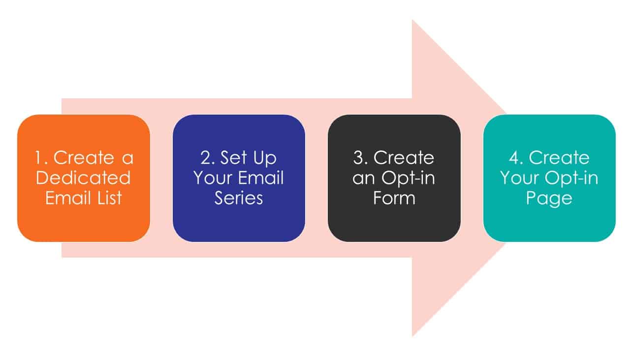 create your online course funnel create your online course funnel