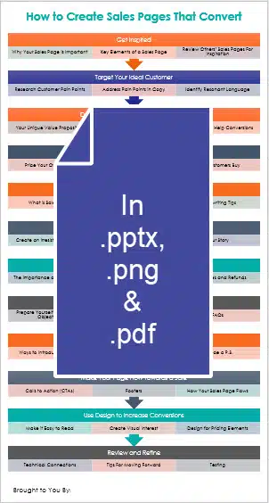How to Create Sales Pages That Convert - Beacon 13 SalesPageConverts_OverviewInfographic