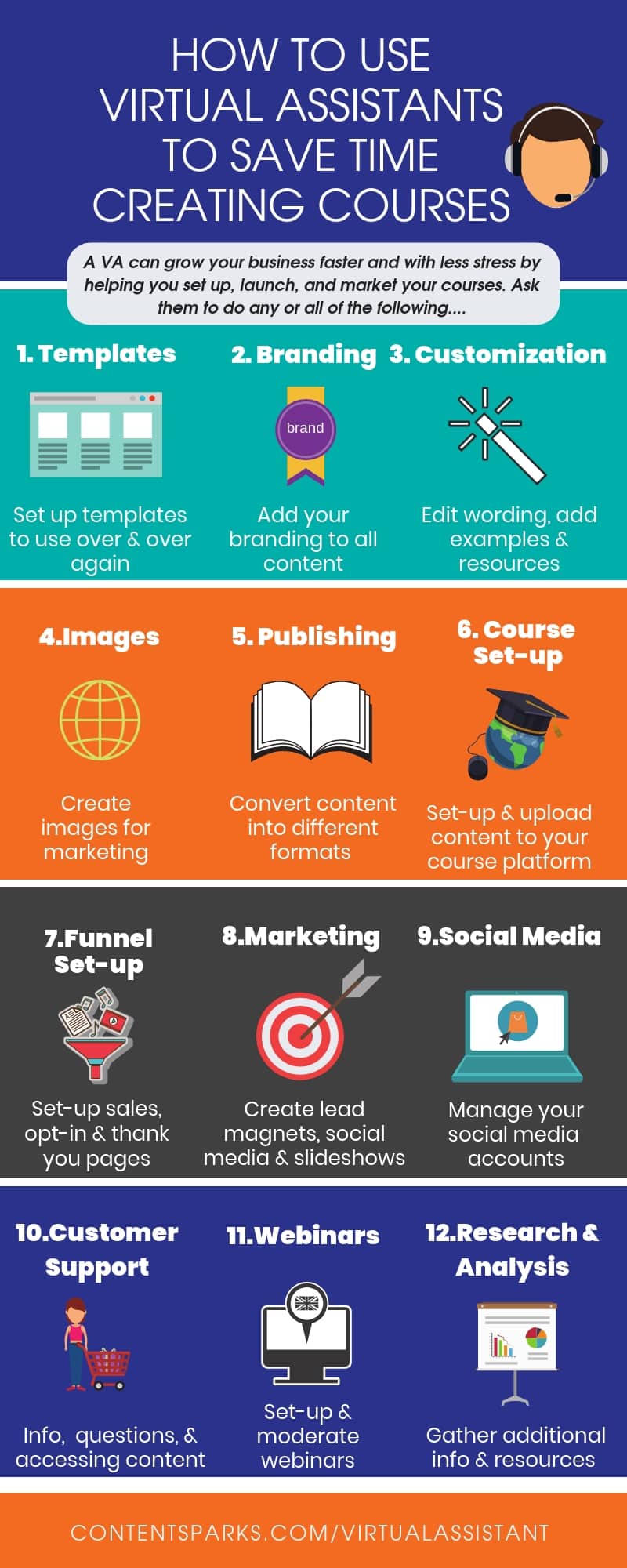 How to Use Virtual Assistants to Save Time Creating Courses (+ a FREE Checklist) 1 Blog infographic Virtual Assistant 1