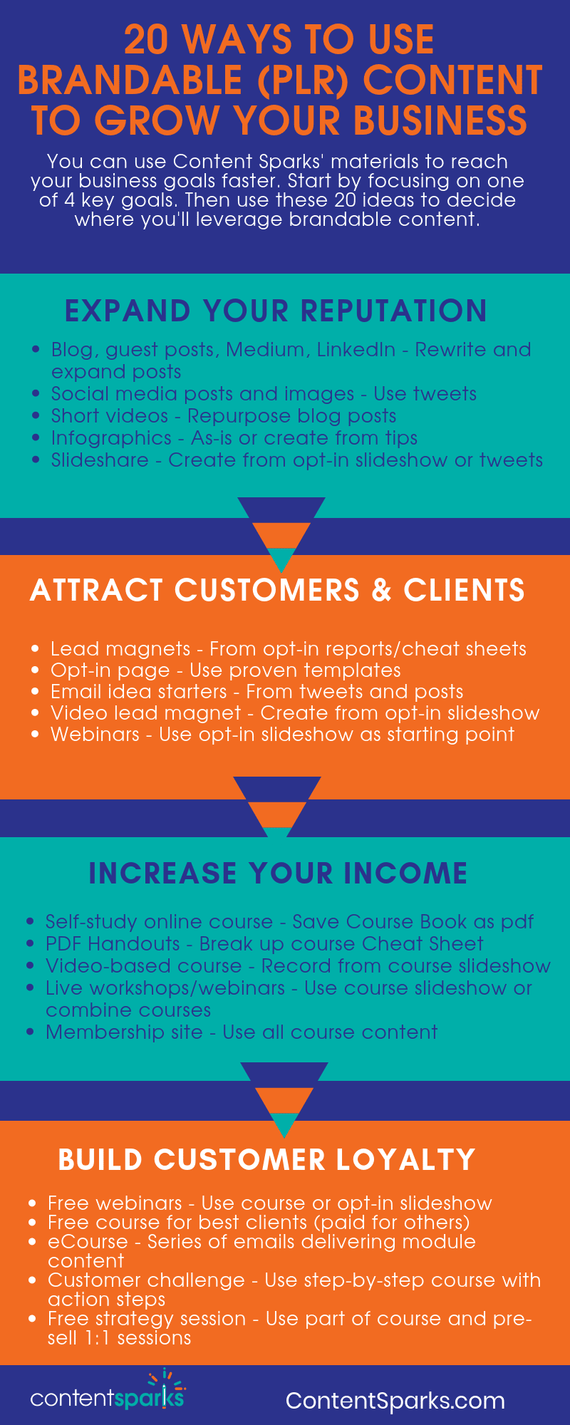 20 Ways to Use Brandable (PLR) Content to Grow Your Business 1 20 Ways to use PLR