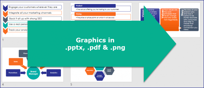 Branding 101 - Design and Market Your Brand 15 Strategic Brand Marketing - Graphics