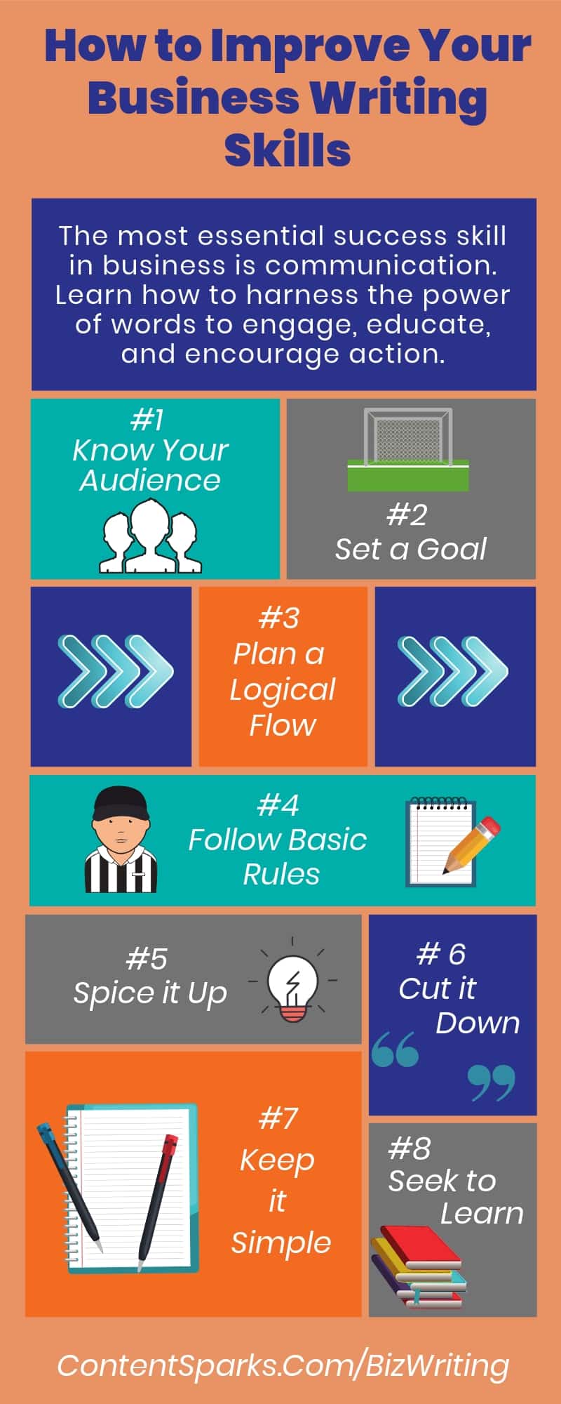 Biz Writing Skills Blog Infographic (1) Biz Writing Skills Blog Infographic 1