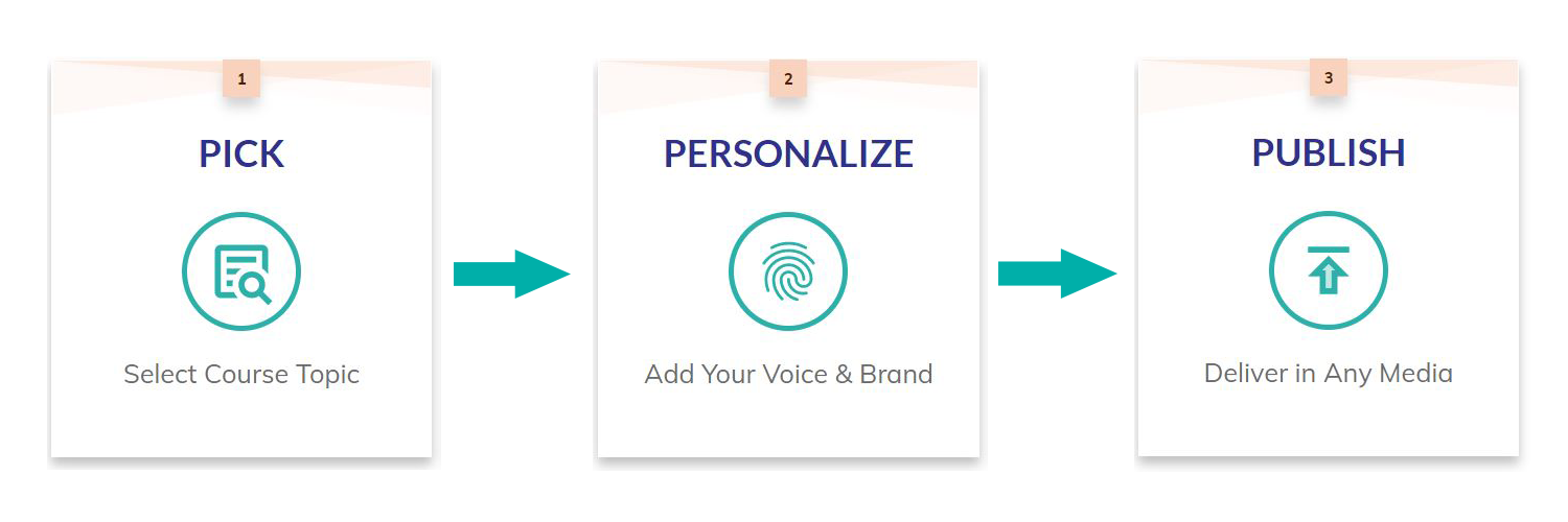 pick-personalize-publish-turq-arrows-1500x500