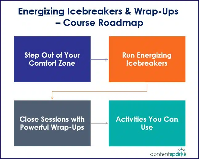 Energizing Icebreakers & Wrap-Ups - Course Roadmap Branded Energizing Icebreakers Wrap Ups Course Roadmap Branded