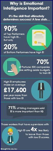Emotional Intelligence Upgrade - Infographic Emotional Intelligence Upgrade Infographic