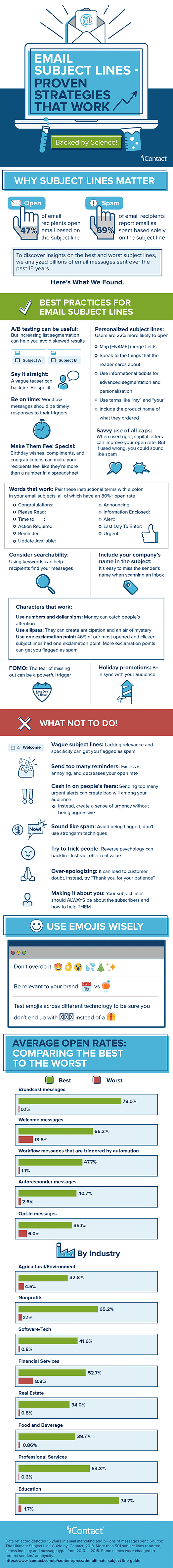 iContact_Best-Email-Marketing-Subject-Lines_Infographic-3 iContact Best Email Marketing Subject Lines Infographic 3