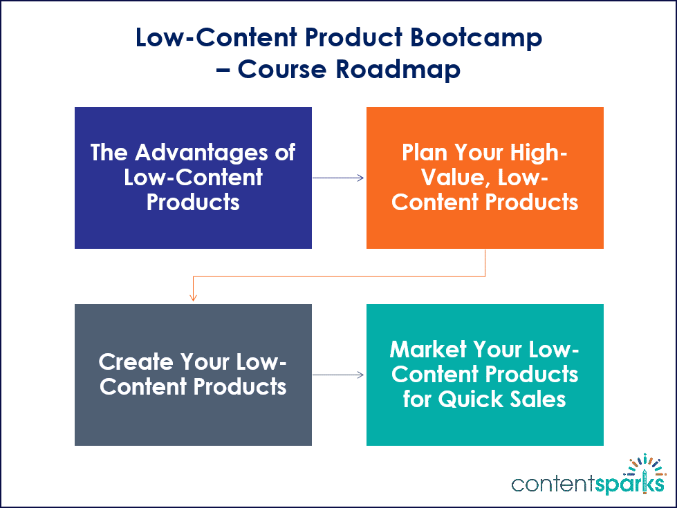 LowContentProducts_RoadmapBranded LowContentProducts RoadmapBranded