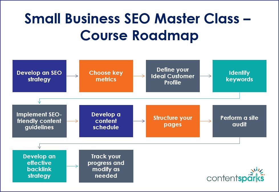 SEOMaster_CourseRoadmapBranded SEOMaster CourseRoadmapBranded