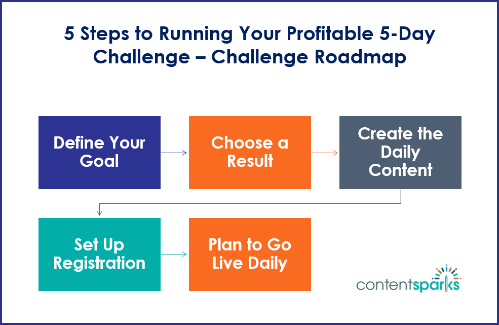 5DayChallenge Roadmap