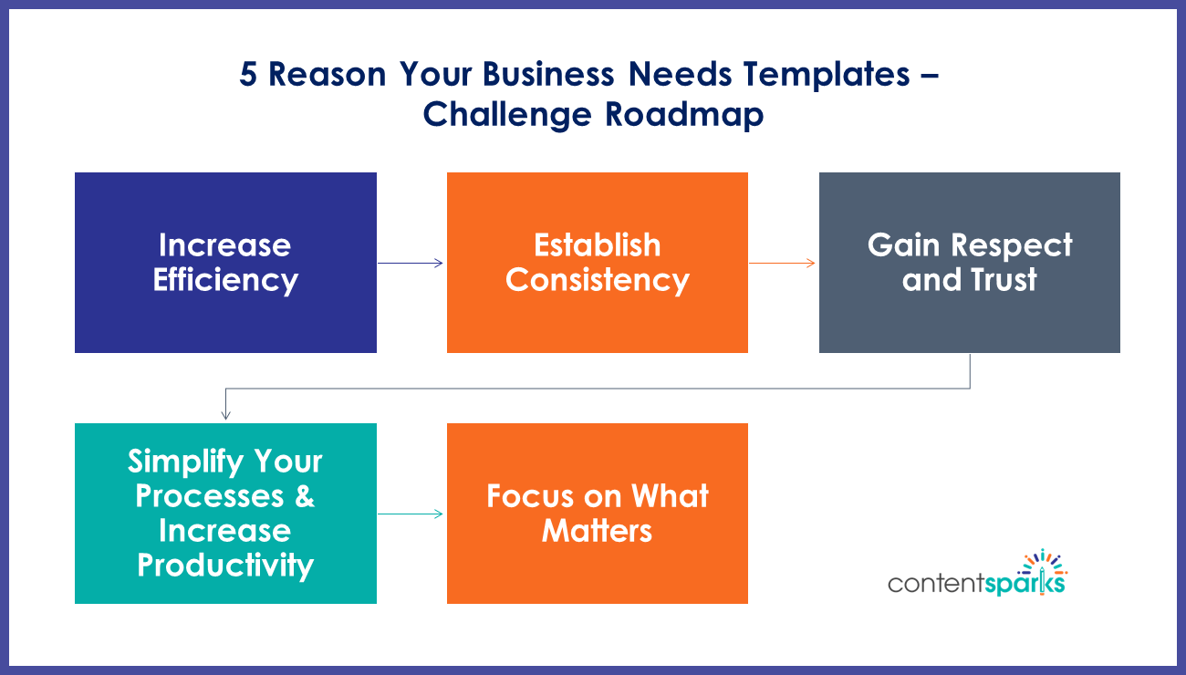 5 day challenge business templates