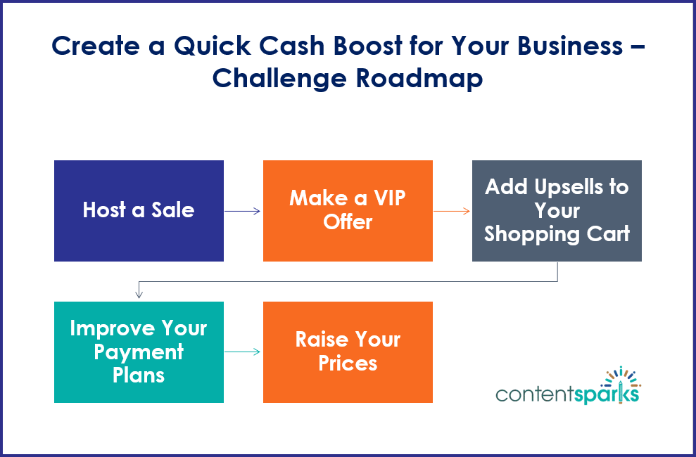 FastCash Roadmap