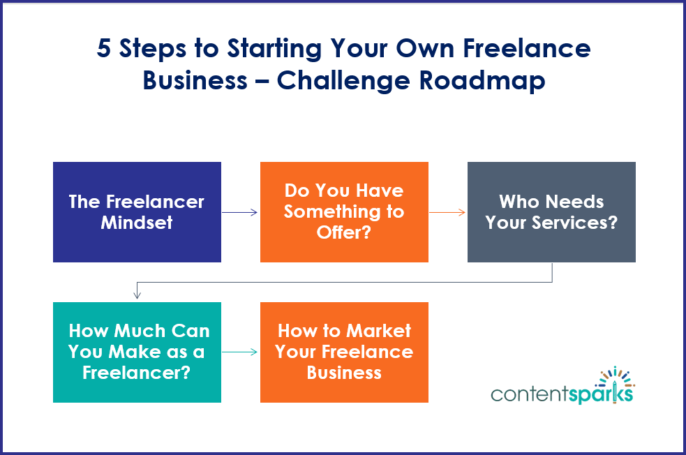 FreelanceBiz_Roadmap FreelanceBiz Roadmap