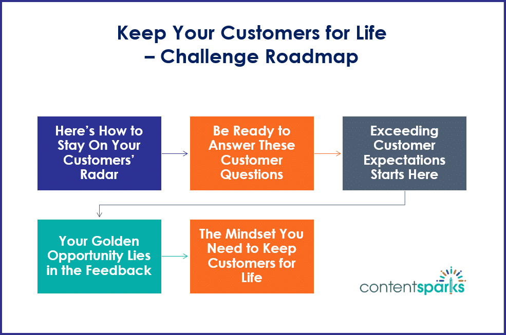KeepCustomers_ChallengeRoadmap KeepCustomers ChallengeRoadmap