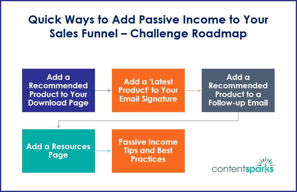 PassiveIncome_Roadmap PassiveIncome Roadmap