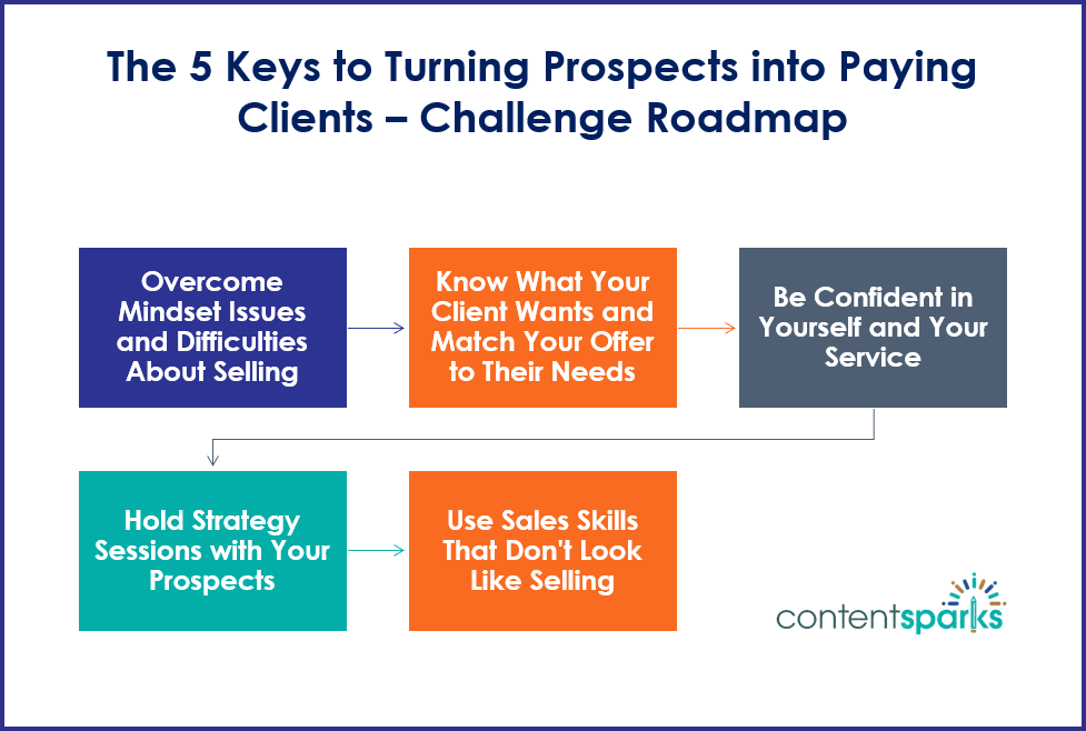 ProspectClient_Roadmap ProspectClient Roadmap