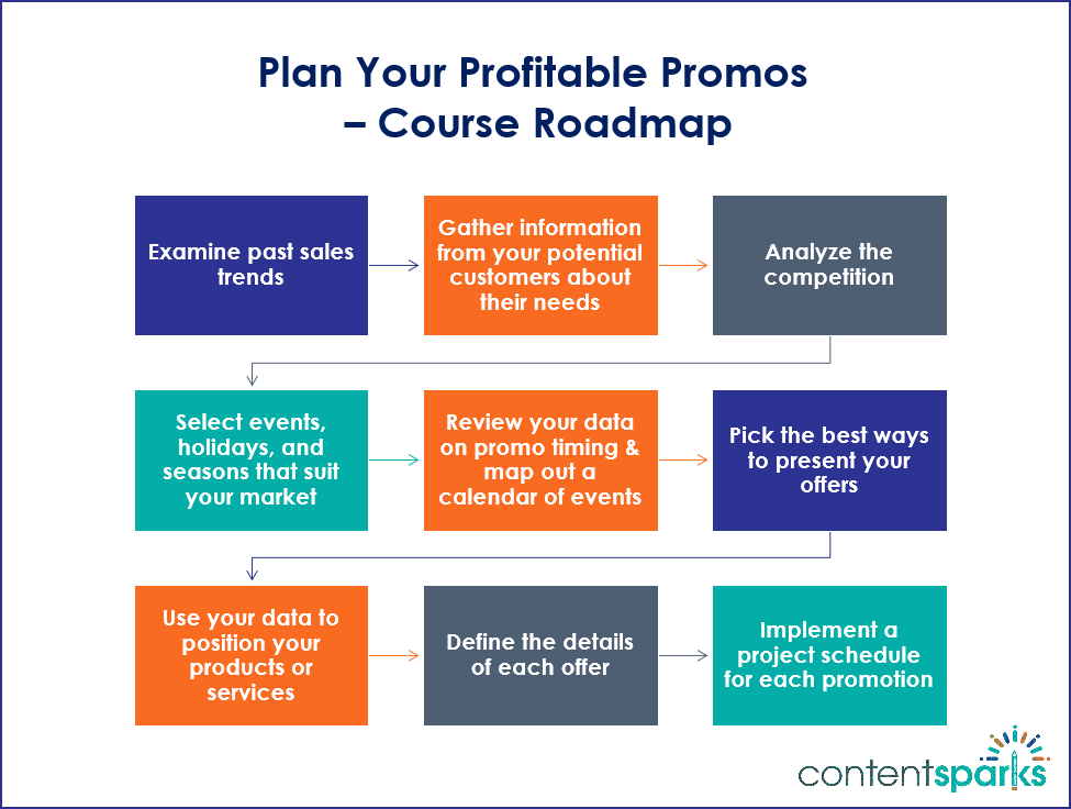 Plan Your Promos - Course Roadmap Branded Plan Your Promos Course Roadmap Branded 1