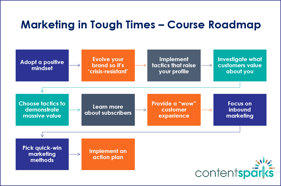 Marketing In Tough Times - Roadmap Branded Marketing In Tough Times - Roadmap