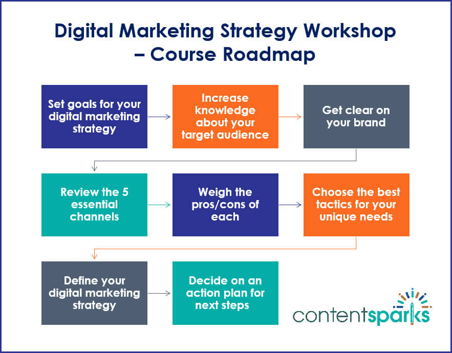 DigitalMktg RoadmapBranded