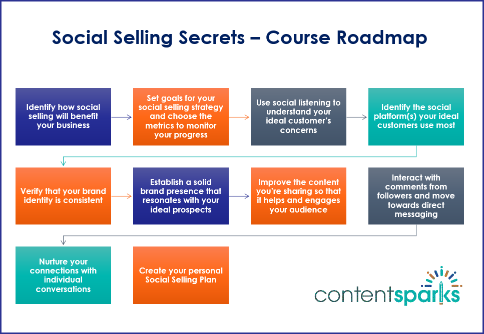 SocialSelling_RoadmapBranded SocialSelling RoadmapBranded
