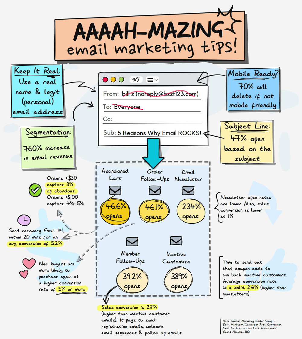 Content Sparks Email Marketing Infographic - Page 1
