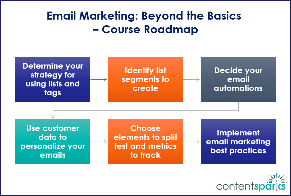 EmailMktg_RpadmapBranded EmailMktg RpadmapBranded
