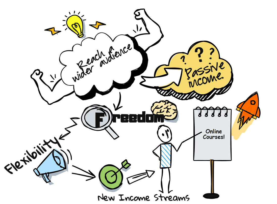 Why create an online course