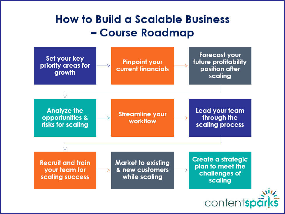 ScalableBiz RoadmapBranded