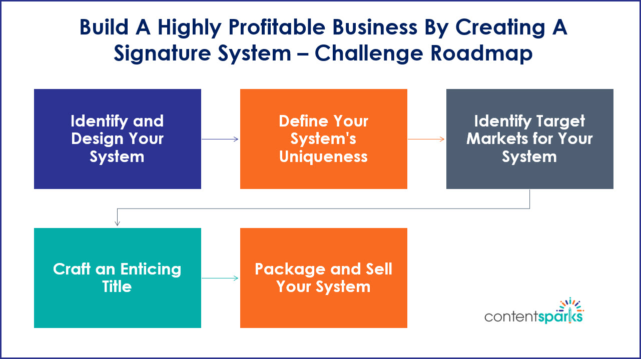 SignatureSystem ChallengeRoadmap