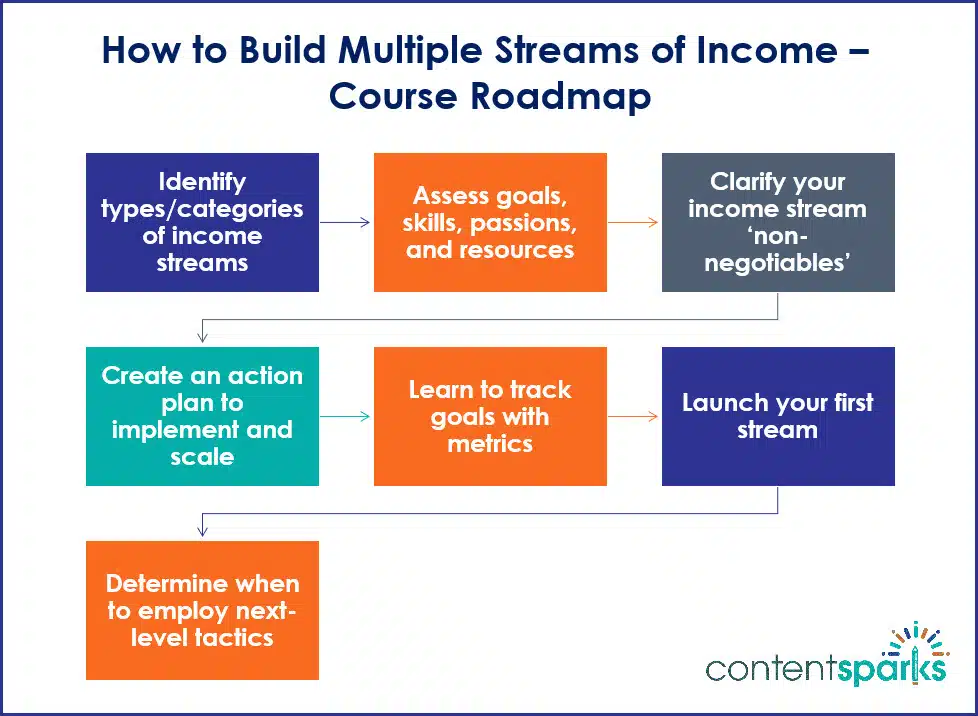 IncomeStreams_RoadmapBranded IncomeStreams RoadmapBranded