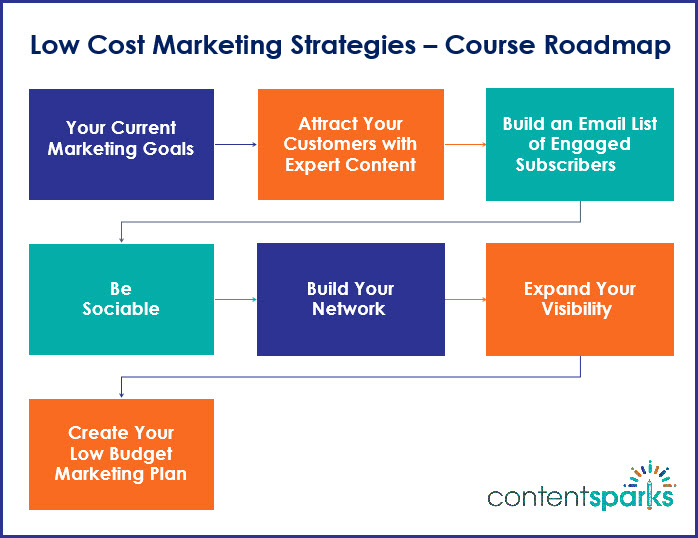 LowCostMktg_RoadmapBranded LowCostMktg RoadmapBranded