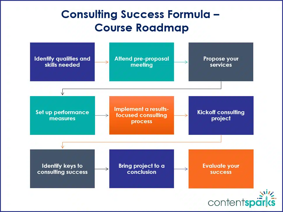 ConsultingSkills_RoadmapBranded ConsultingSkills RoadmapBranded
