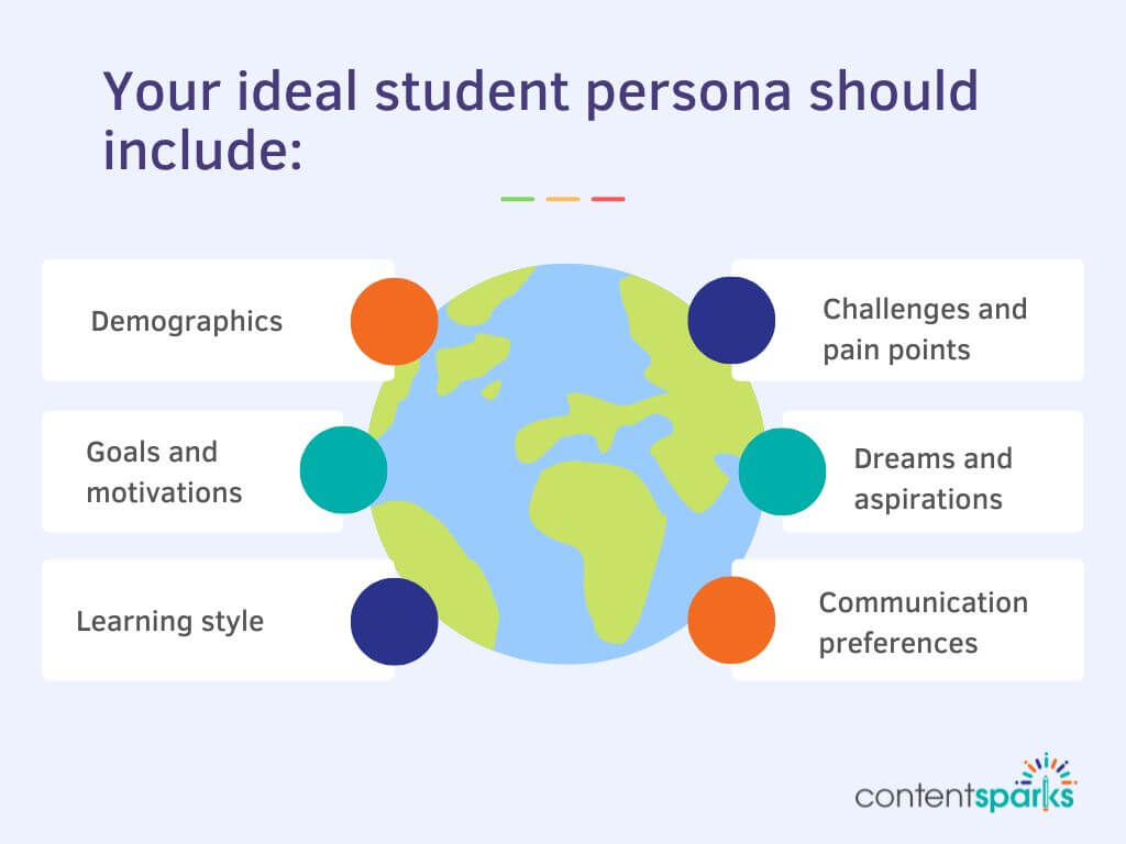 Online Course Launch Checklist - Ideal Student Persona Online Course Launch Checklist - Ideal Student Persona