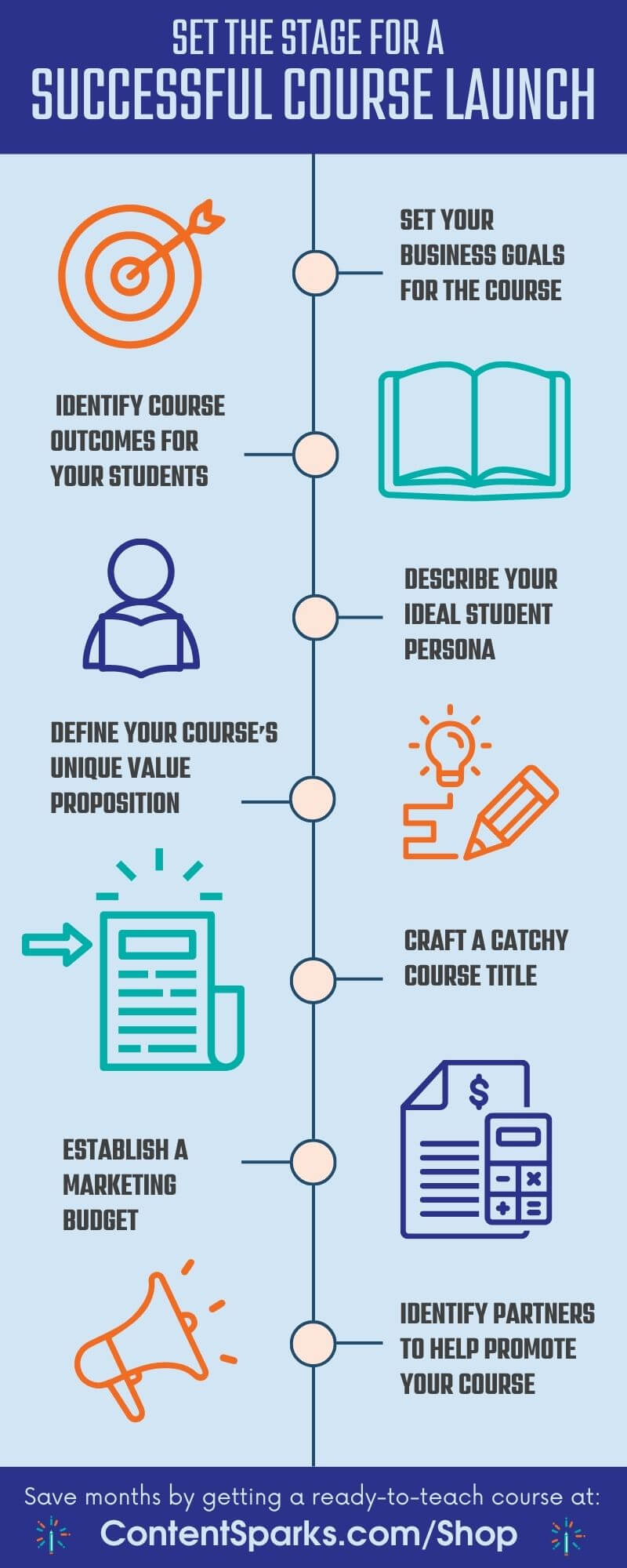Online Course Launch Checklist - Infographic Online Course Launch Checklist - Infographic