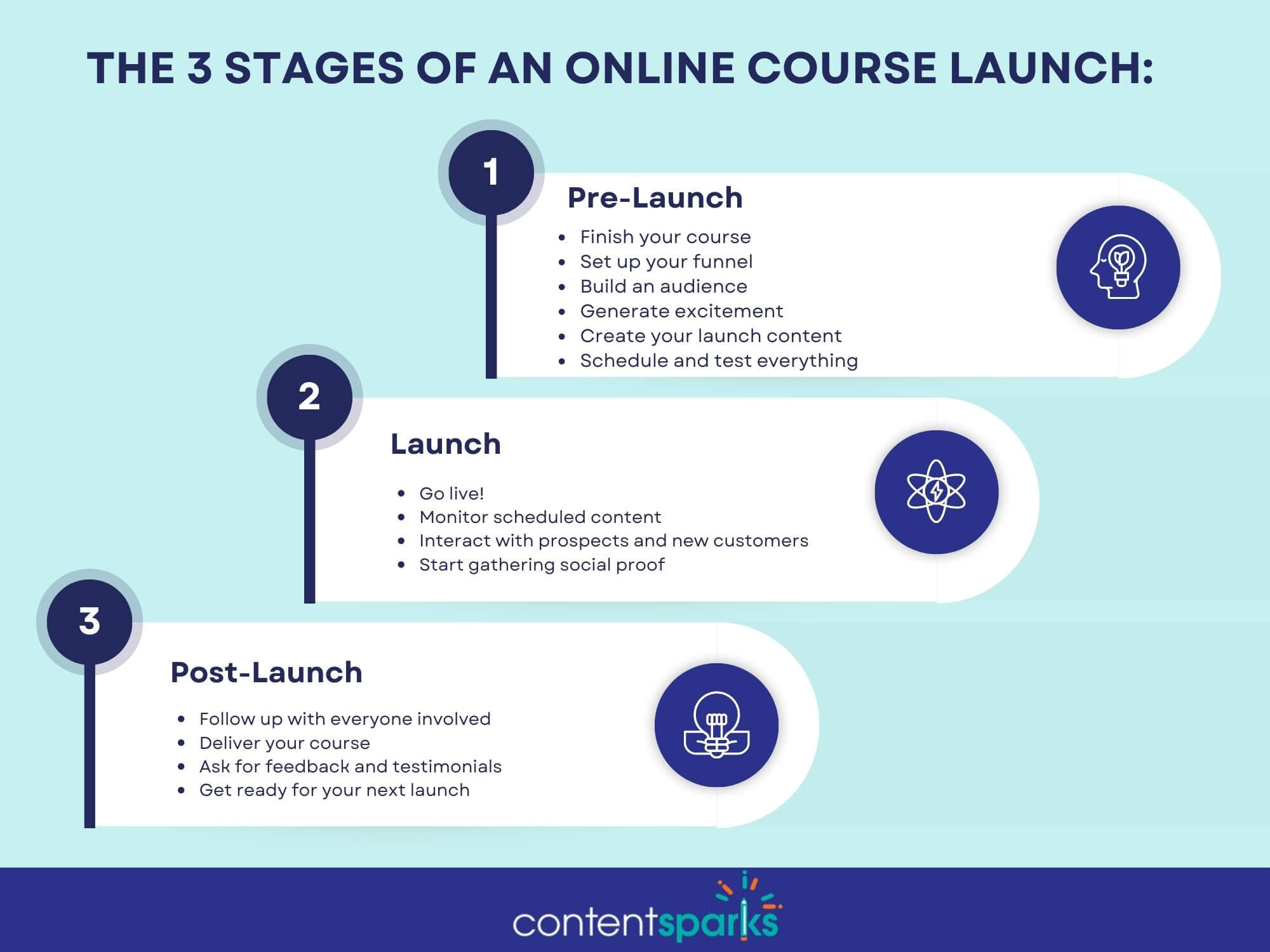 Online Course Launch Checklist - Stages of Launch Online Course Launch Checklist - Stages of Launch