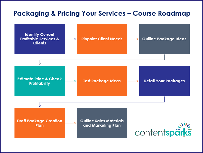 PackageServices_RoadmapBranded PackageServices RoadmapBranded