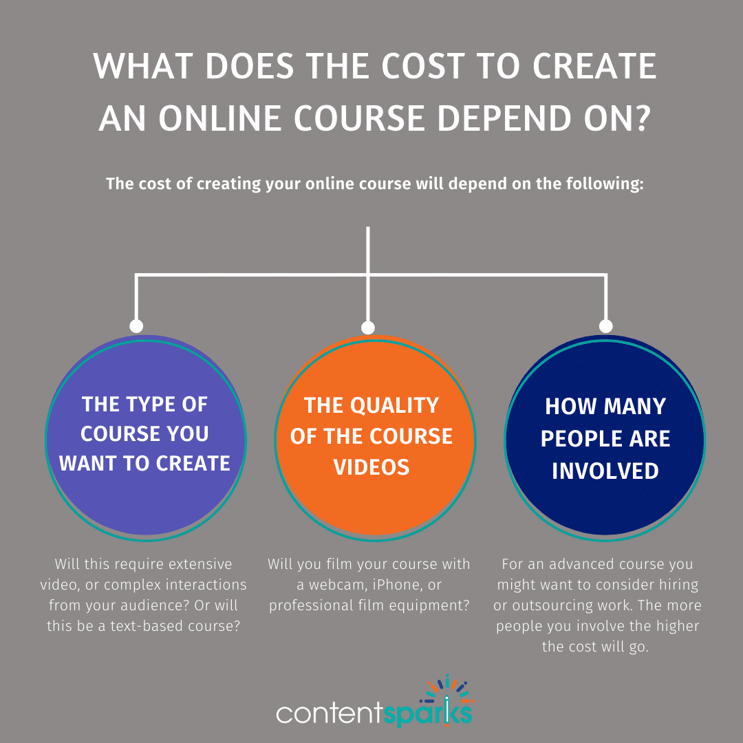 Blog Post Graphic 2 - Cost to Create an Online Course Blog Post Graphic 2 Cost to Create an Online Course