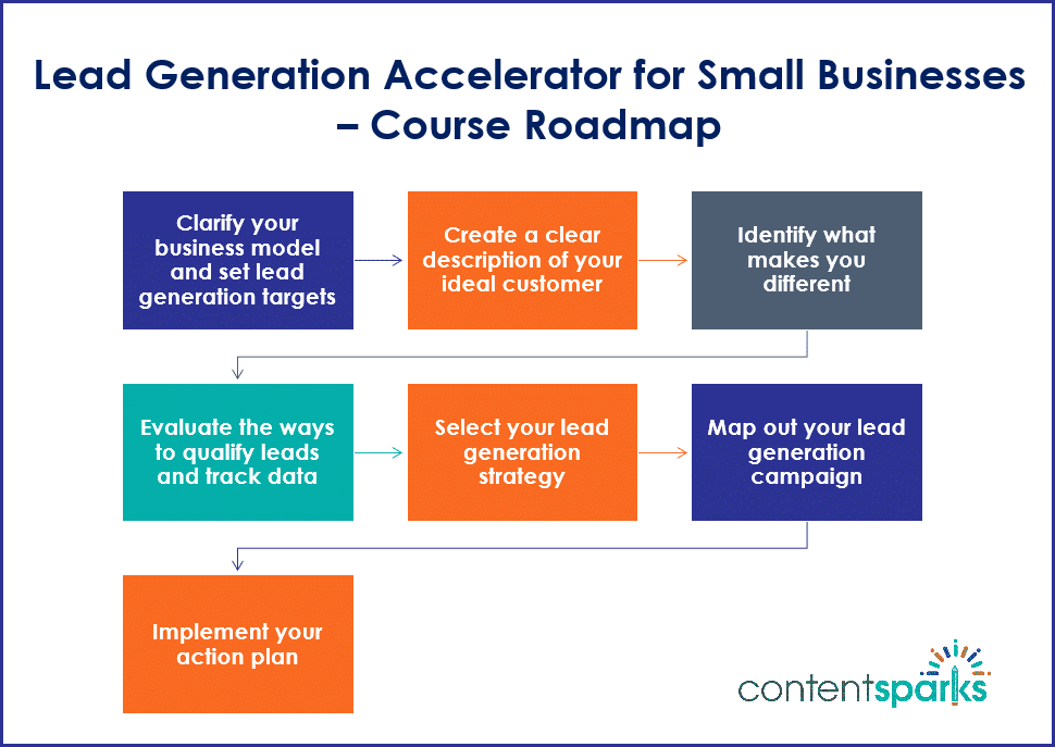 LeadGenStrategies_RoadmapBranded LeadGenStrategies RoadmapBranded