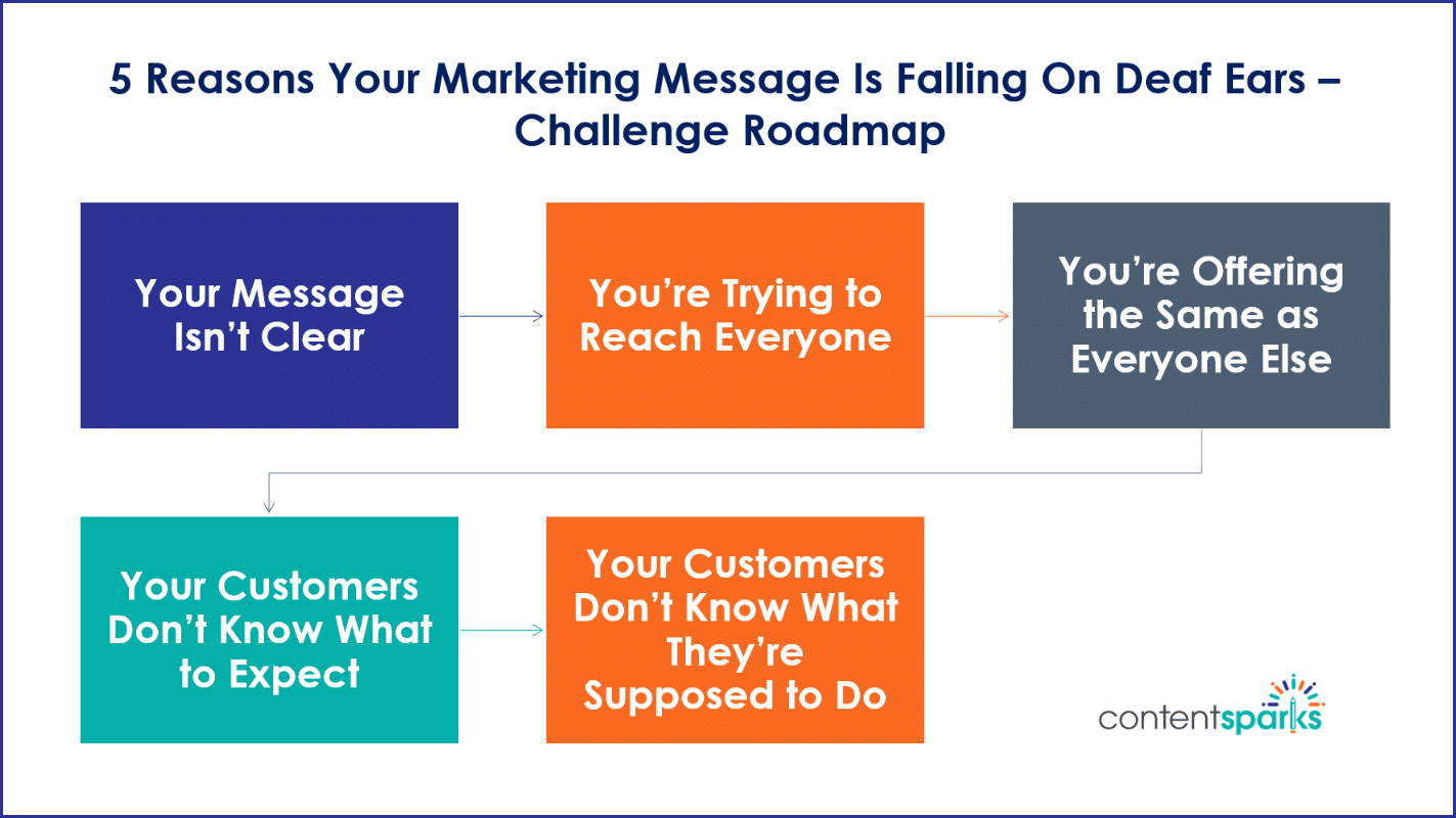 MktgMessage_ChallengeRoadmapBranded MktgMessage ChallengeRoadmapBranded