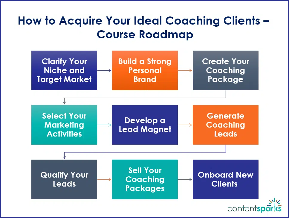 GetCoachingClients_RoadmapBranded GetCoachingClients RoadmapBranded