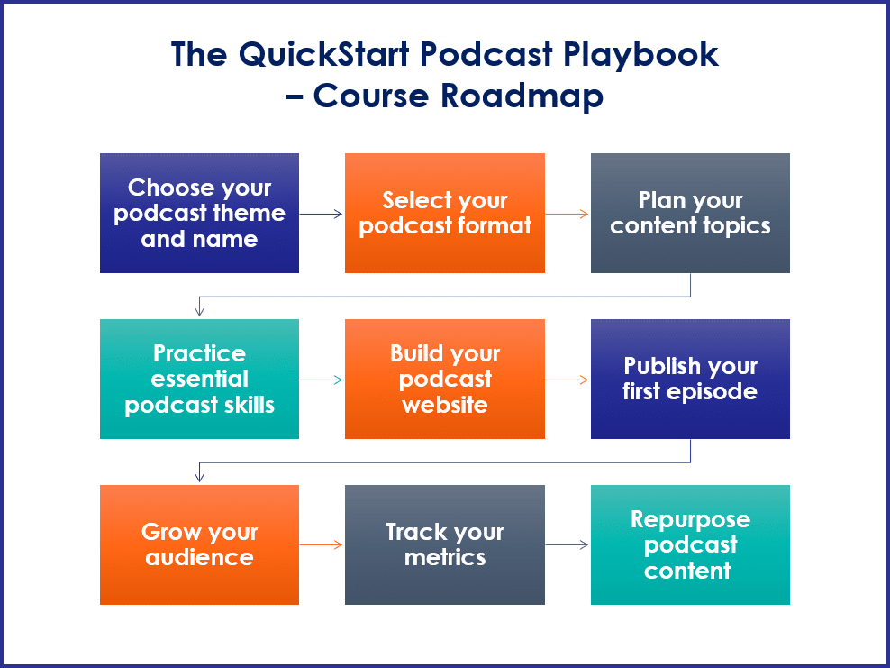 Podcasting_RoadmapBranded Podcasting RoadmapBranded