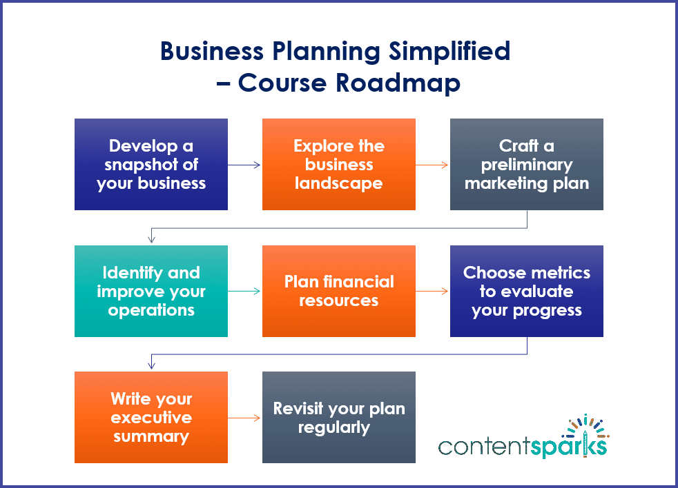 SimpleBizPlan_RoadmapBranded SimpleBizPlan RoadmapBranded